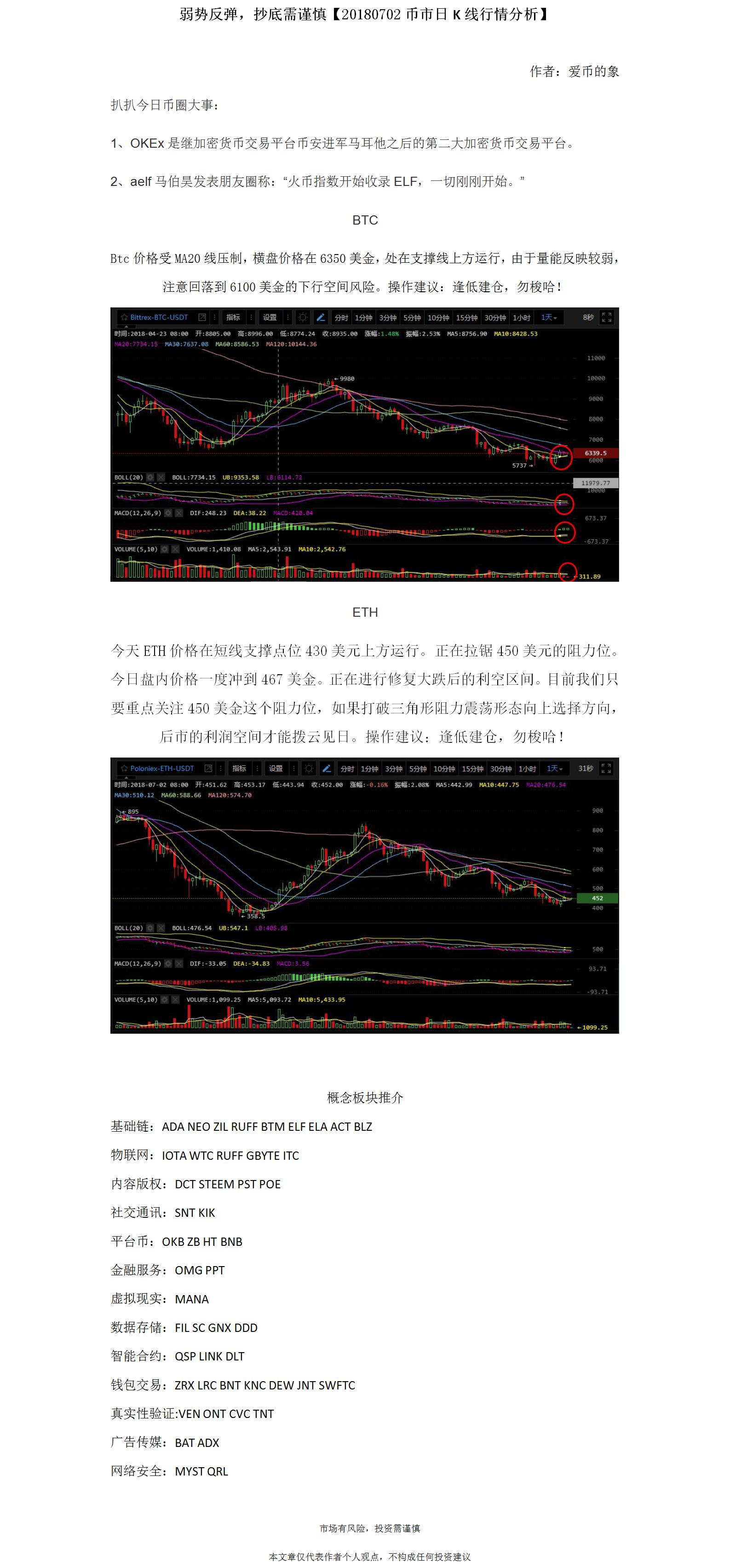 0702弱势反弹,抄底需谨慎.jpg
