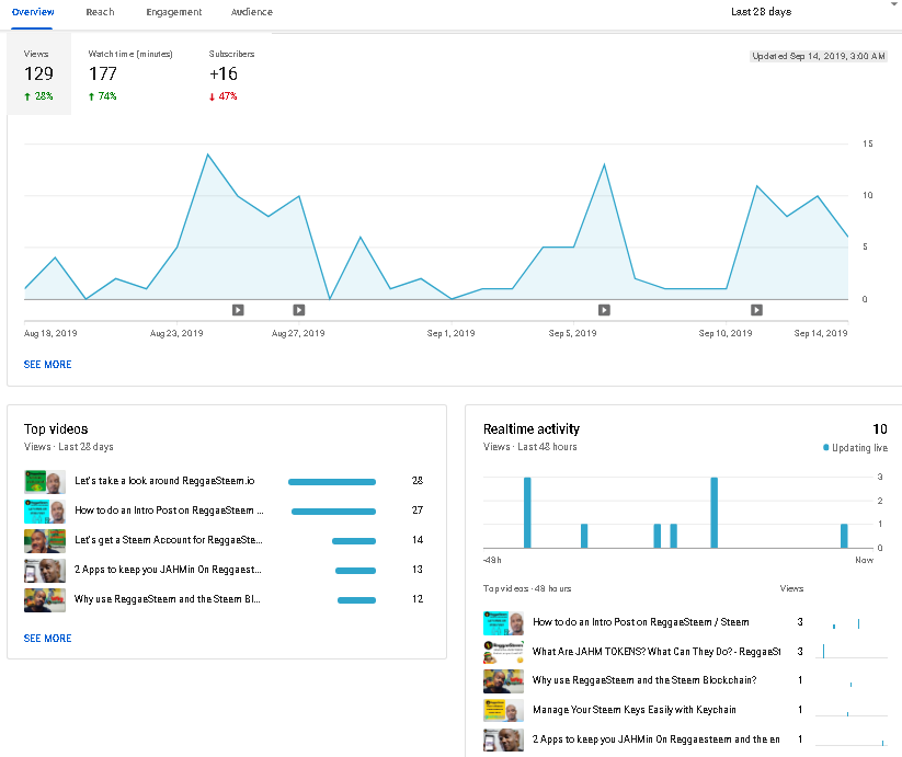 YouTubeTraffic_August2019.png