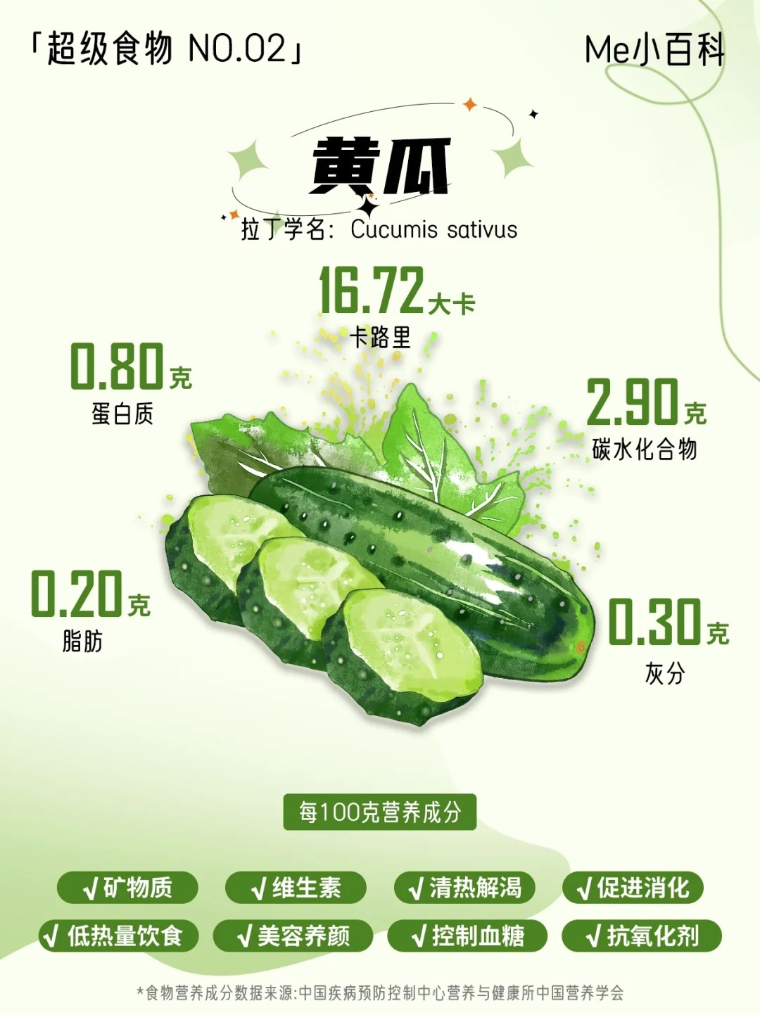 超级食物 No.02 |黄瓜 Cucumber_1_Me前沿营养_来自小红书网页版.jpg