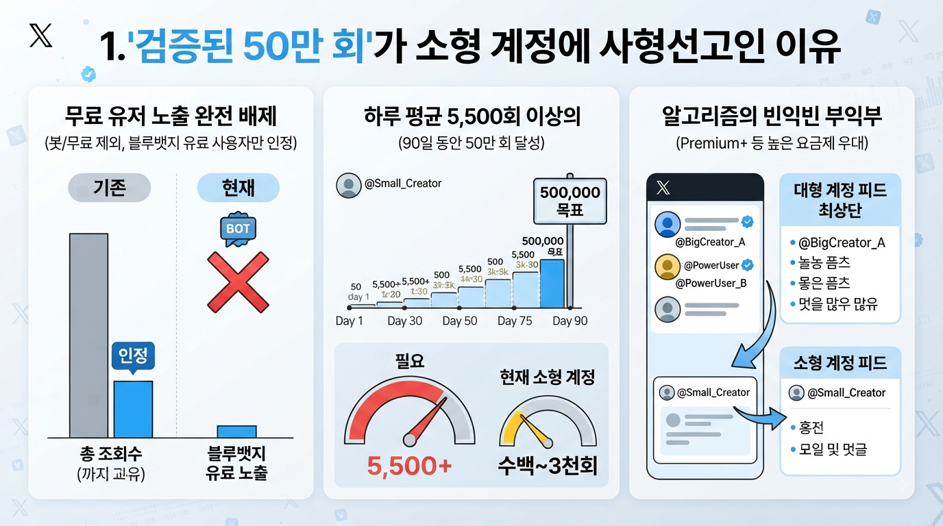 1-X 검증된 노출 50만회 개편.png