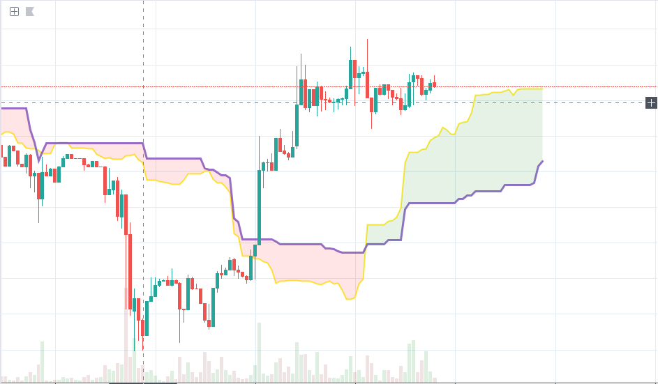 Ichimoku-Leads.png