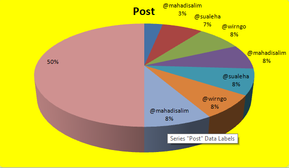 post chart f.png