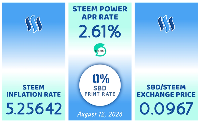 steem data 1_August 12 2026.jpg