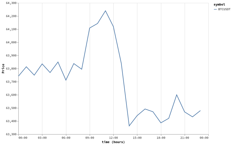 bitprice_20260812.png