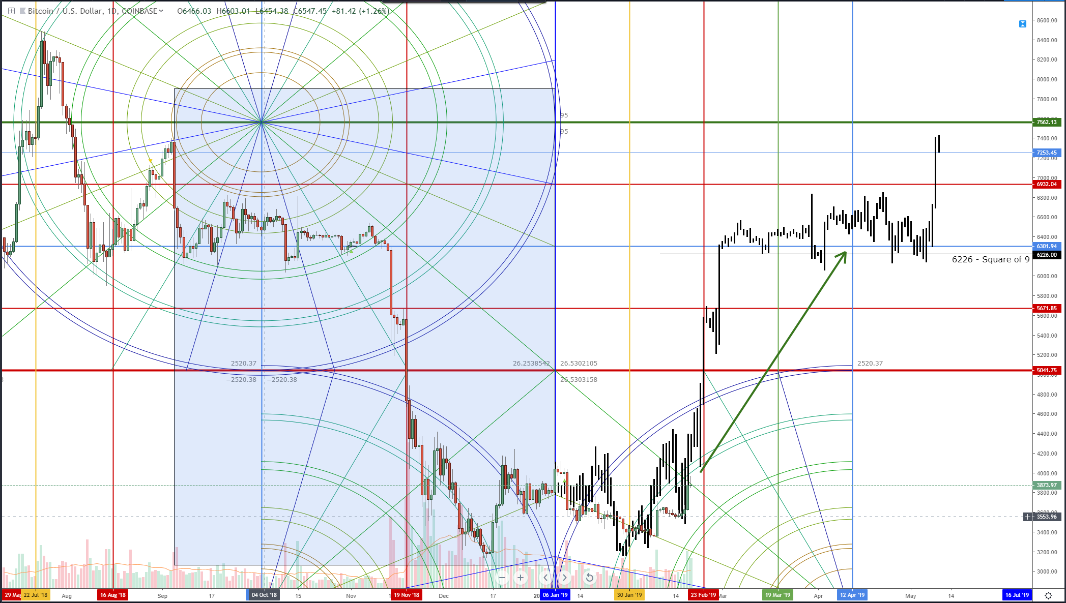 021919btcpre.PNG