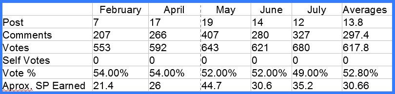 July stats from abh.png