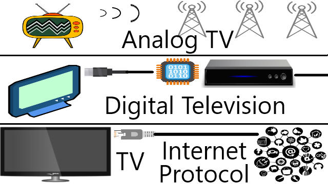 analog tv vs digital tv vs ip tv