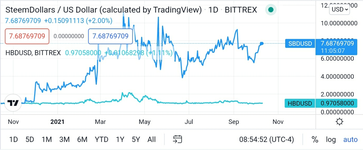 Screenshot_20211010-215514_TradingView.jpg