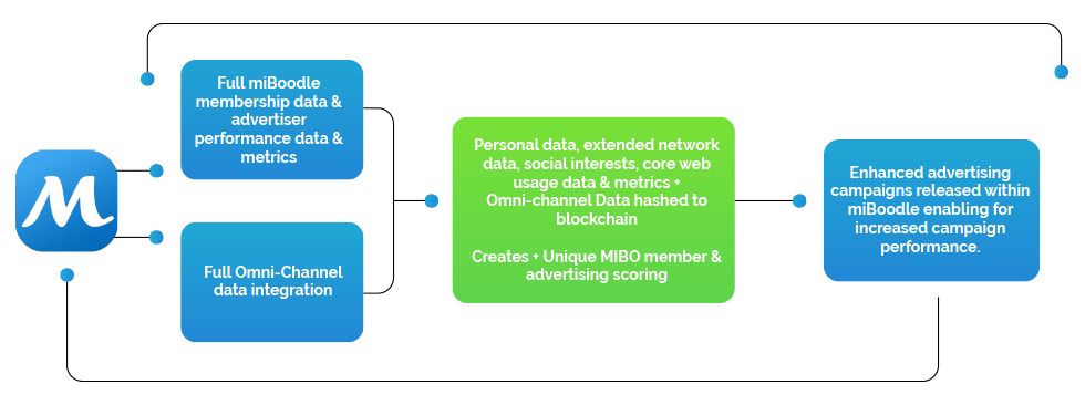 mb-graph01.png