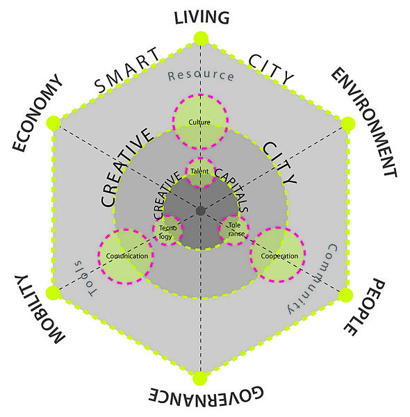 Creative_and_Smart_City.jpg
