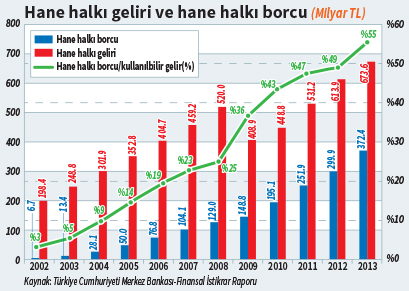 milliyet borclanma.Jpeg