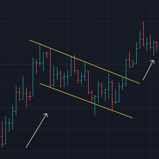 bullish eth bar flag