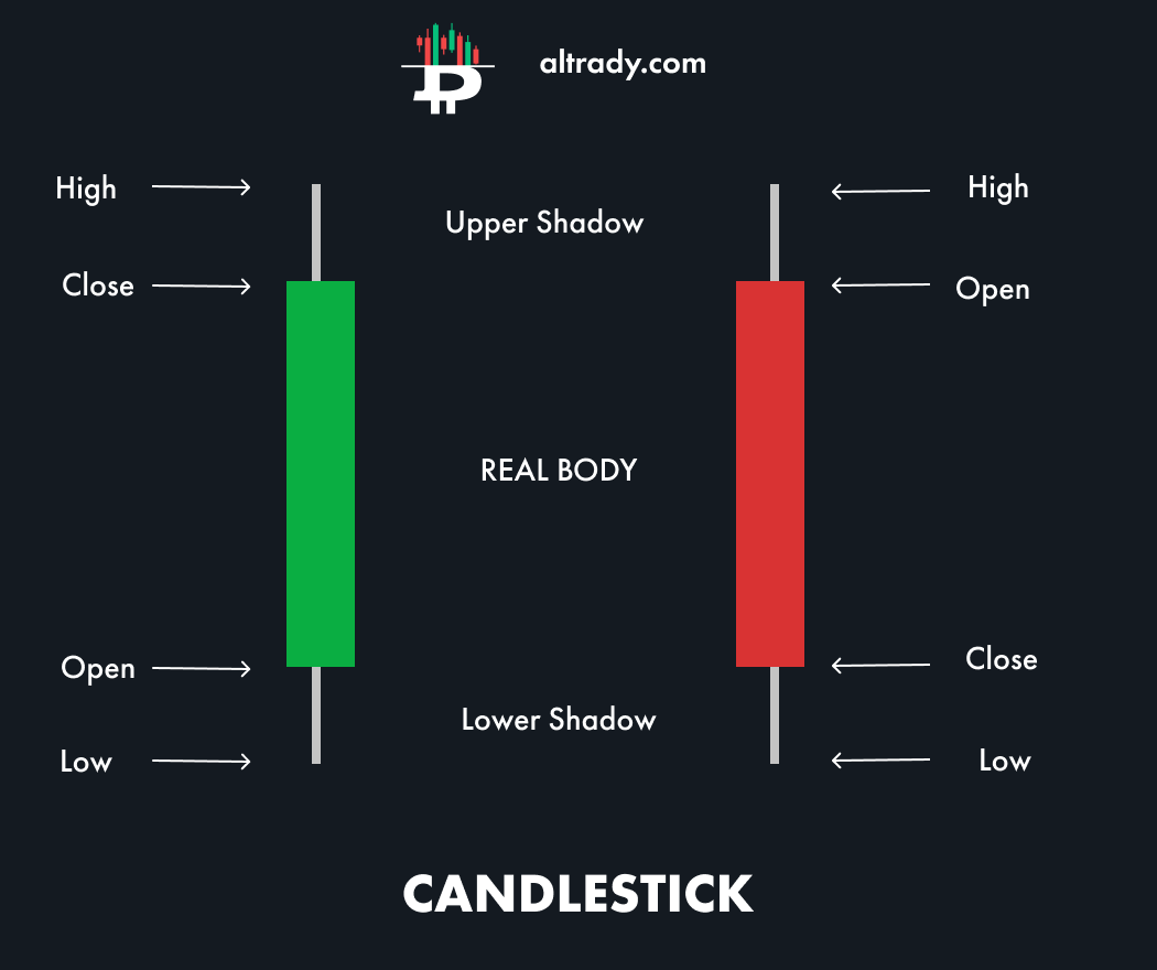 learn-crypto-chart-candlesticks.png