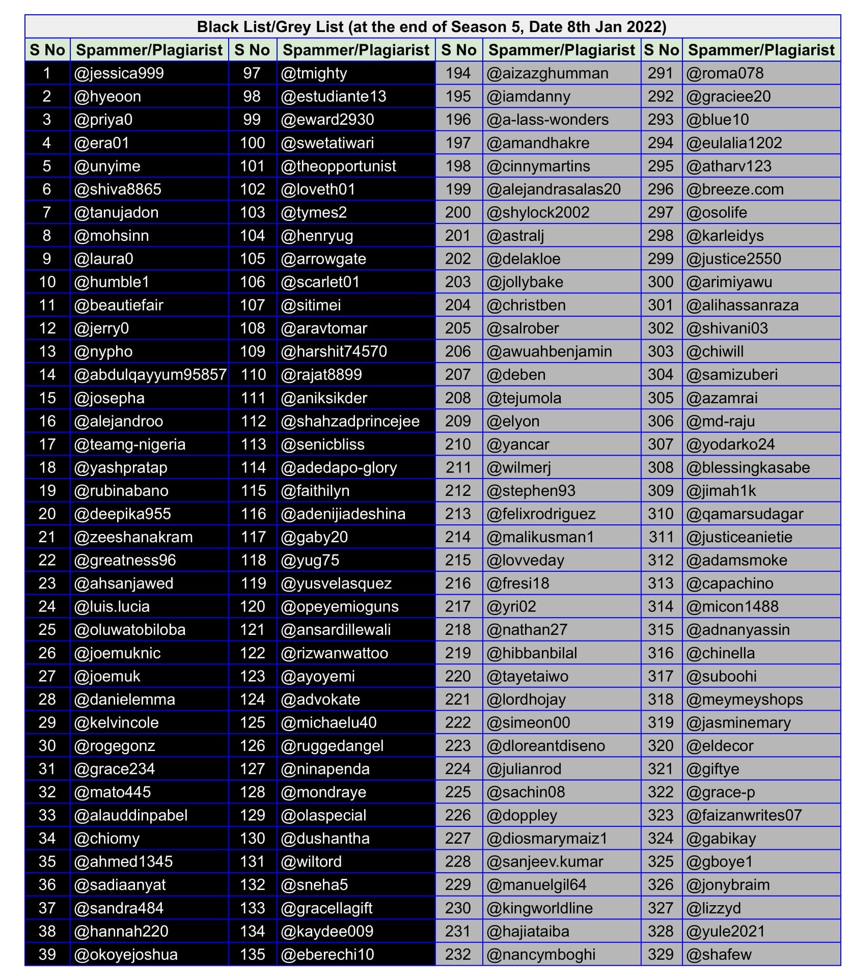 Blacklist_Greylist (1)-1.jpg