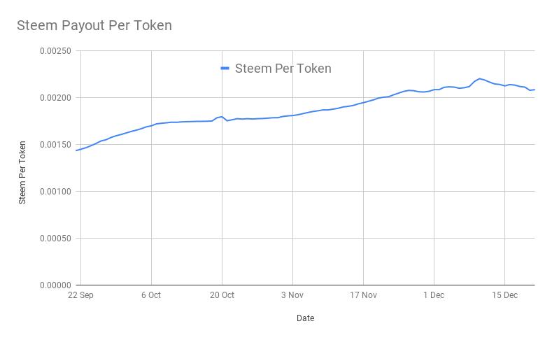 Steem Payout Per Token .png