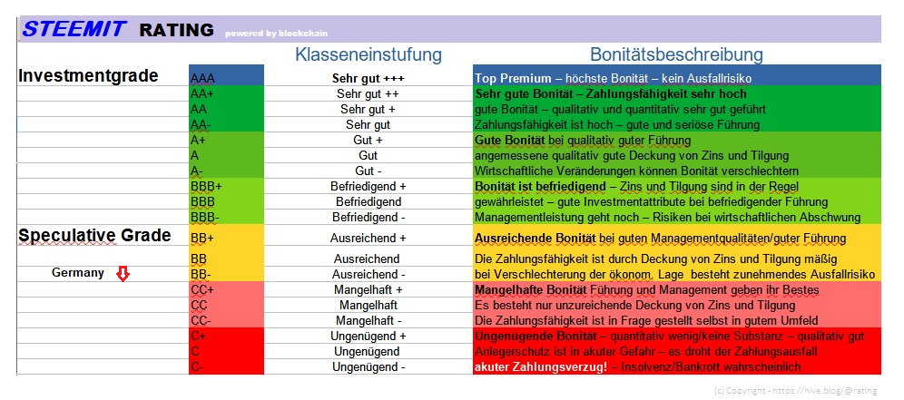 Deutsche Staatsanleihen downgrade.png