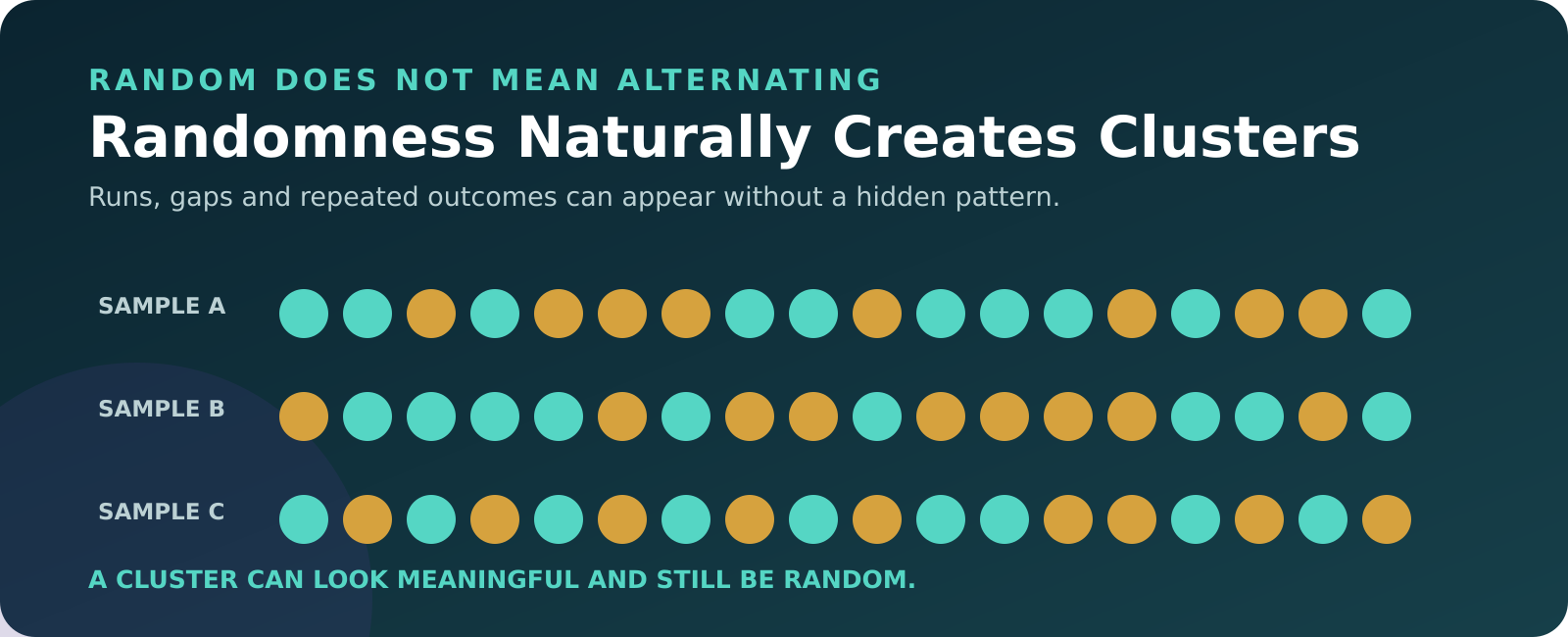 Task_68_Banner_02_Randomness_Naturally_Creates_Clusters.png