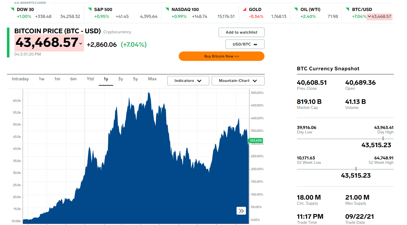 Btc Usd Цена