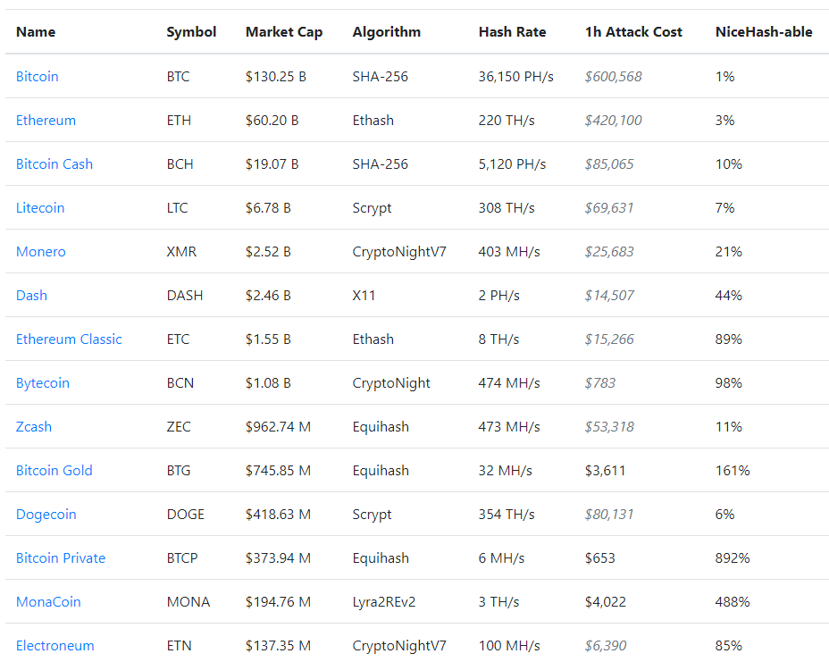 51 percent attack cost.png