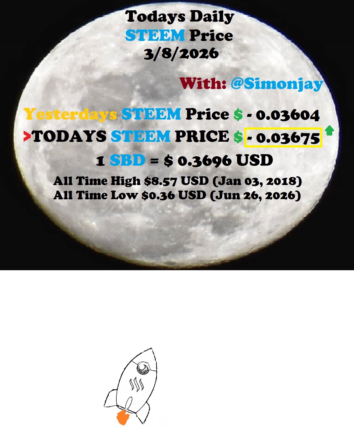 Steem Daily Price MoonTemplate03082026.jpg