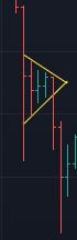 bearish pennant