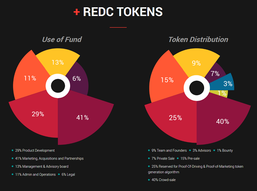 RED CAB Tokens.png