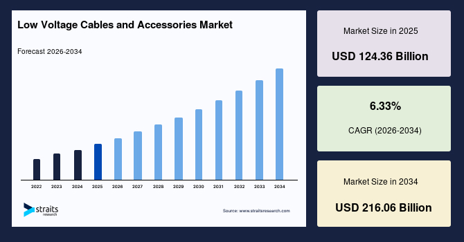 1708438525-low-voltage-cables-and-accessories-market.jpg