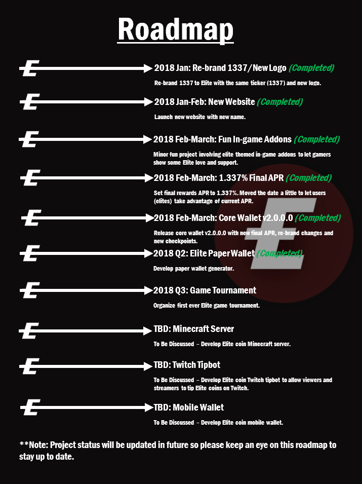 Elite coin roadmap.png