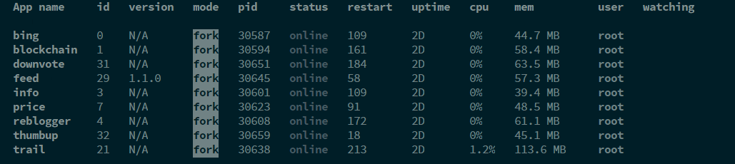 Three ways of Running a continuous NodeJS Application on Your Server