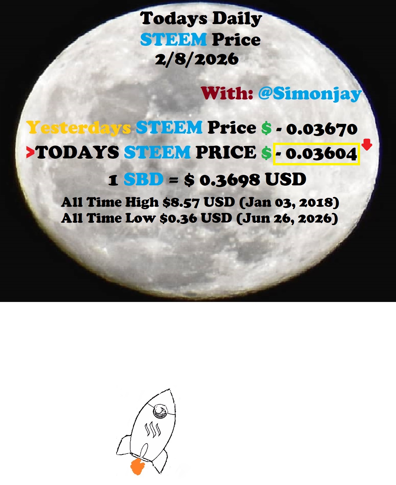 Steem Daily Price MoonTemplate02082026.jpg
