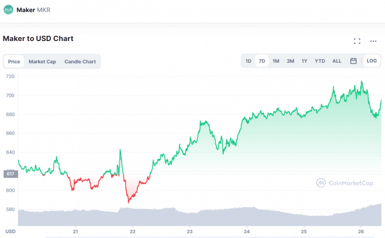 MKR-chart-760x470.png