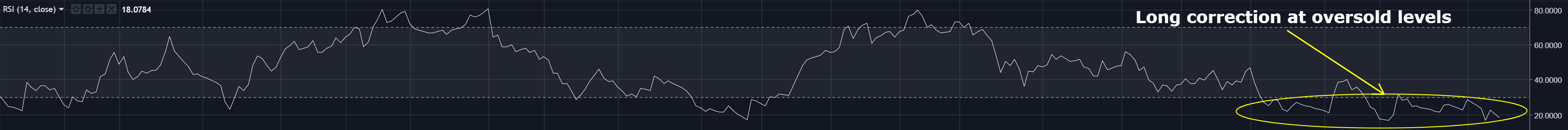RSI-ETH-9-8-2018.png