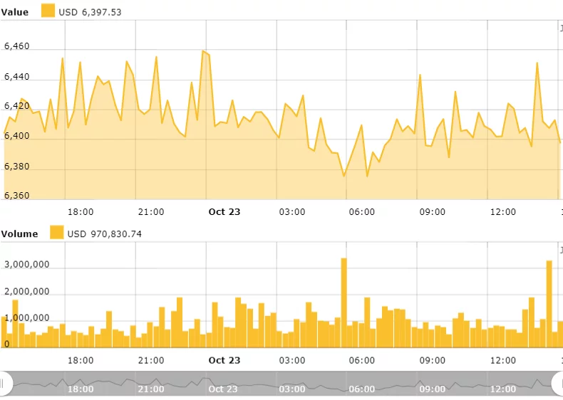 BTC 24-10-2018.png