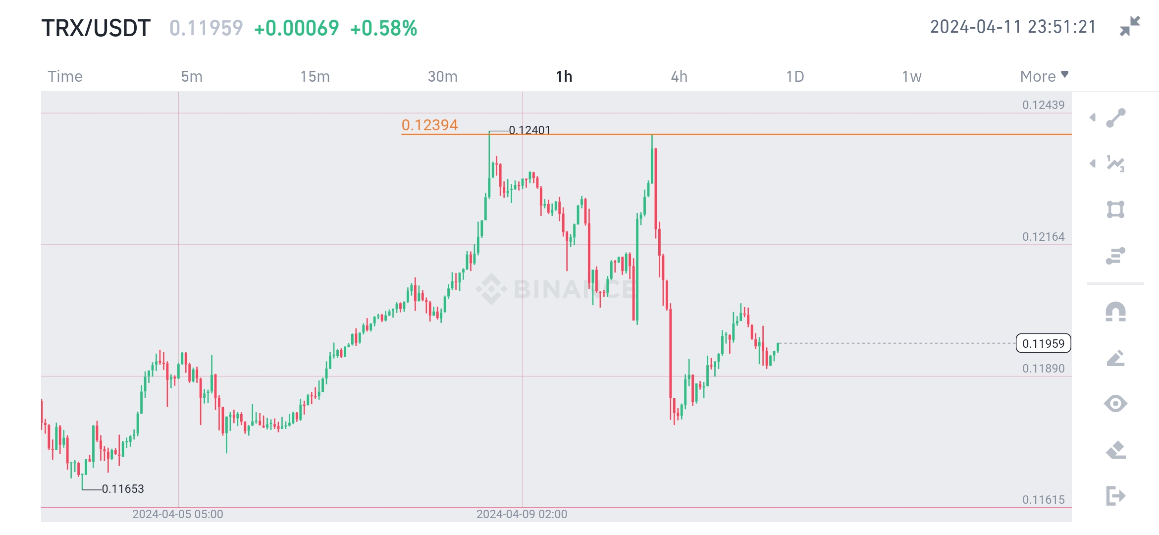 Screenshot_20240411-235120_Binance.jpg