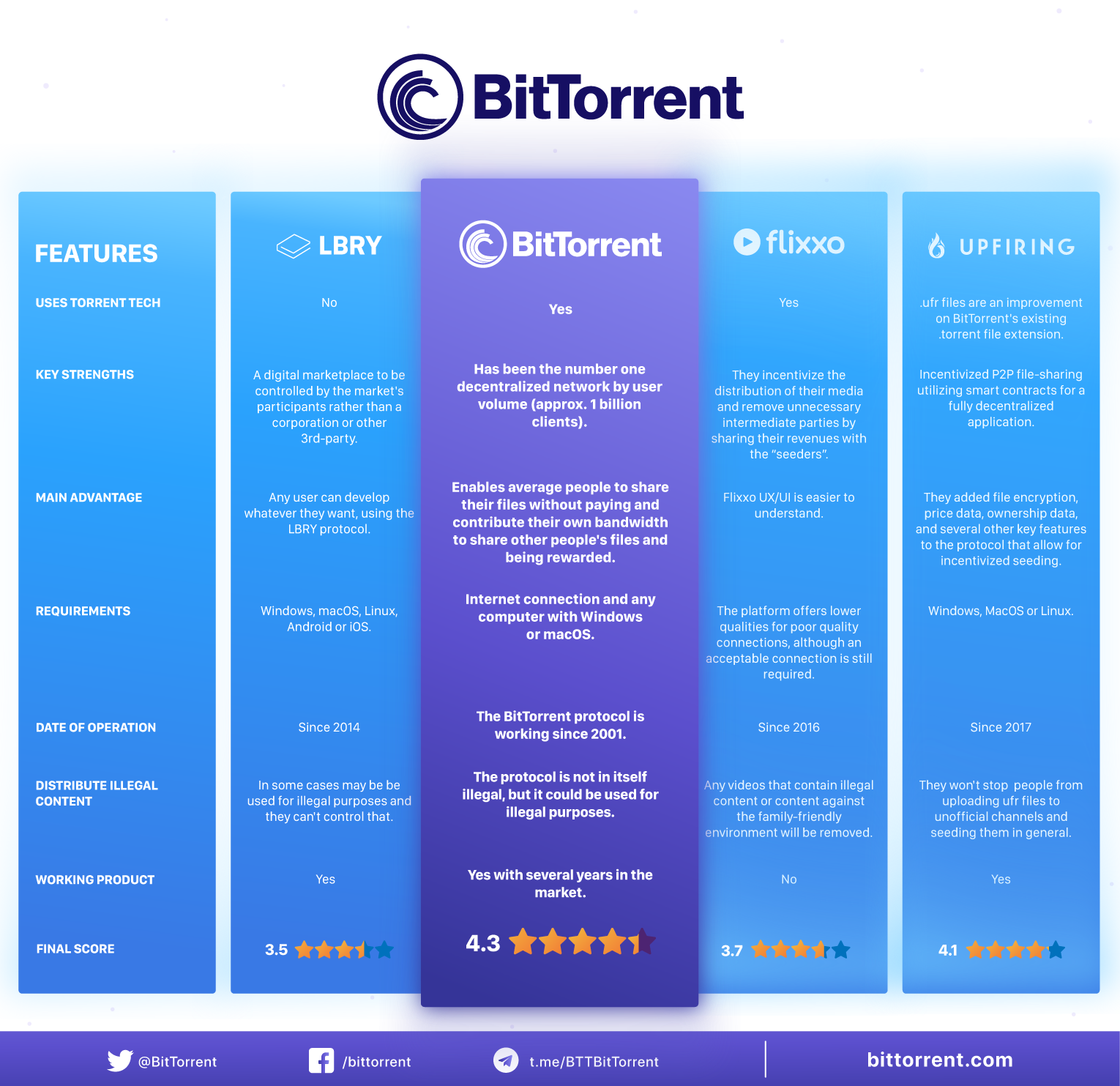 BitTorrent-infographic2-HQ (1).png