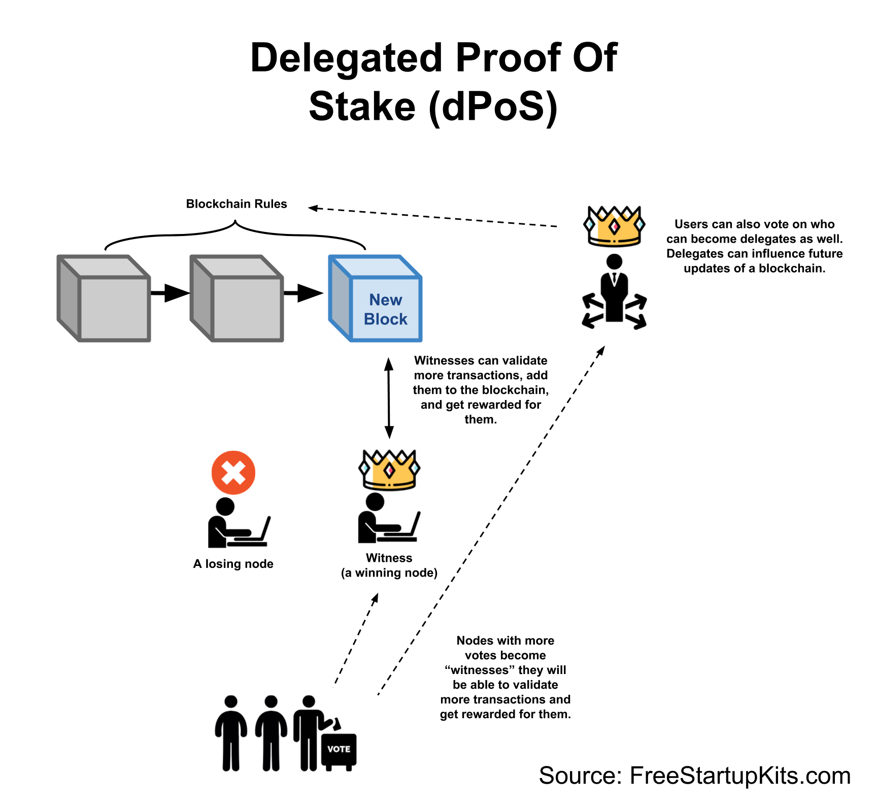 Public Copy of DPoS (1).png