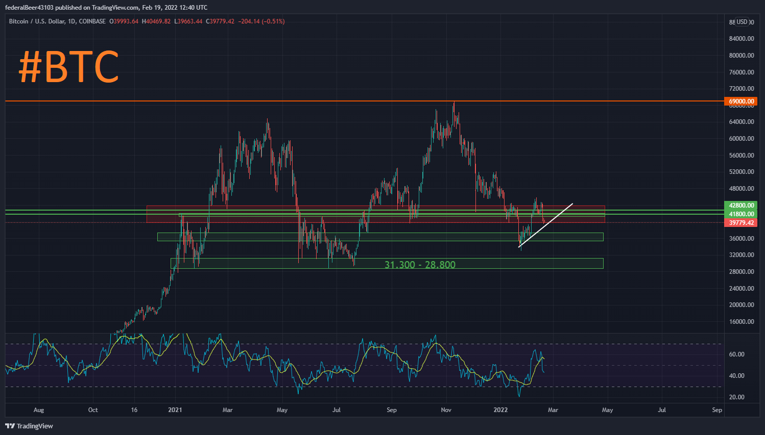 BTCUSD_2022-02-19_13-40-50.png