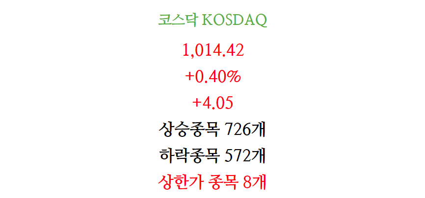 4월14일 주식 오늘의 상한가 종목(코스닥)2.png