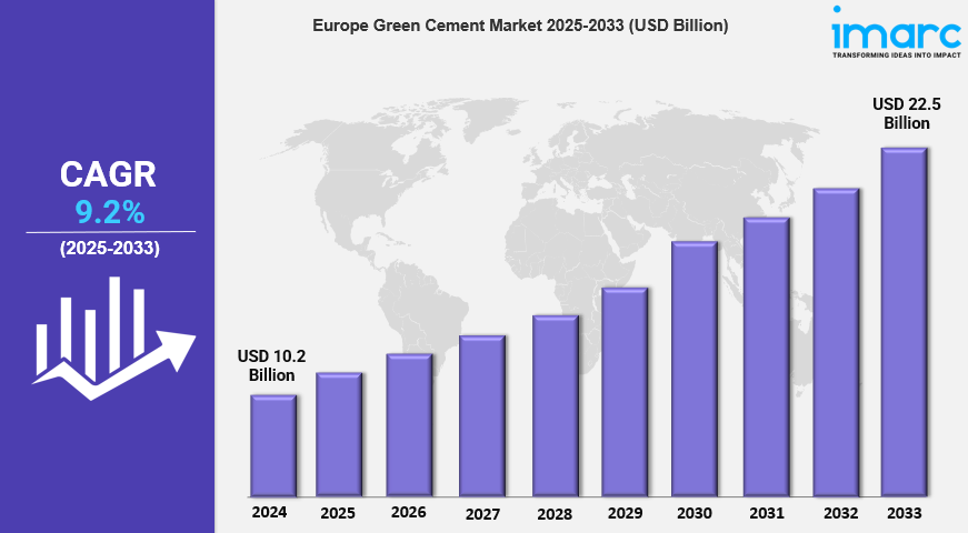 Europe Green Cement Market.png