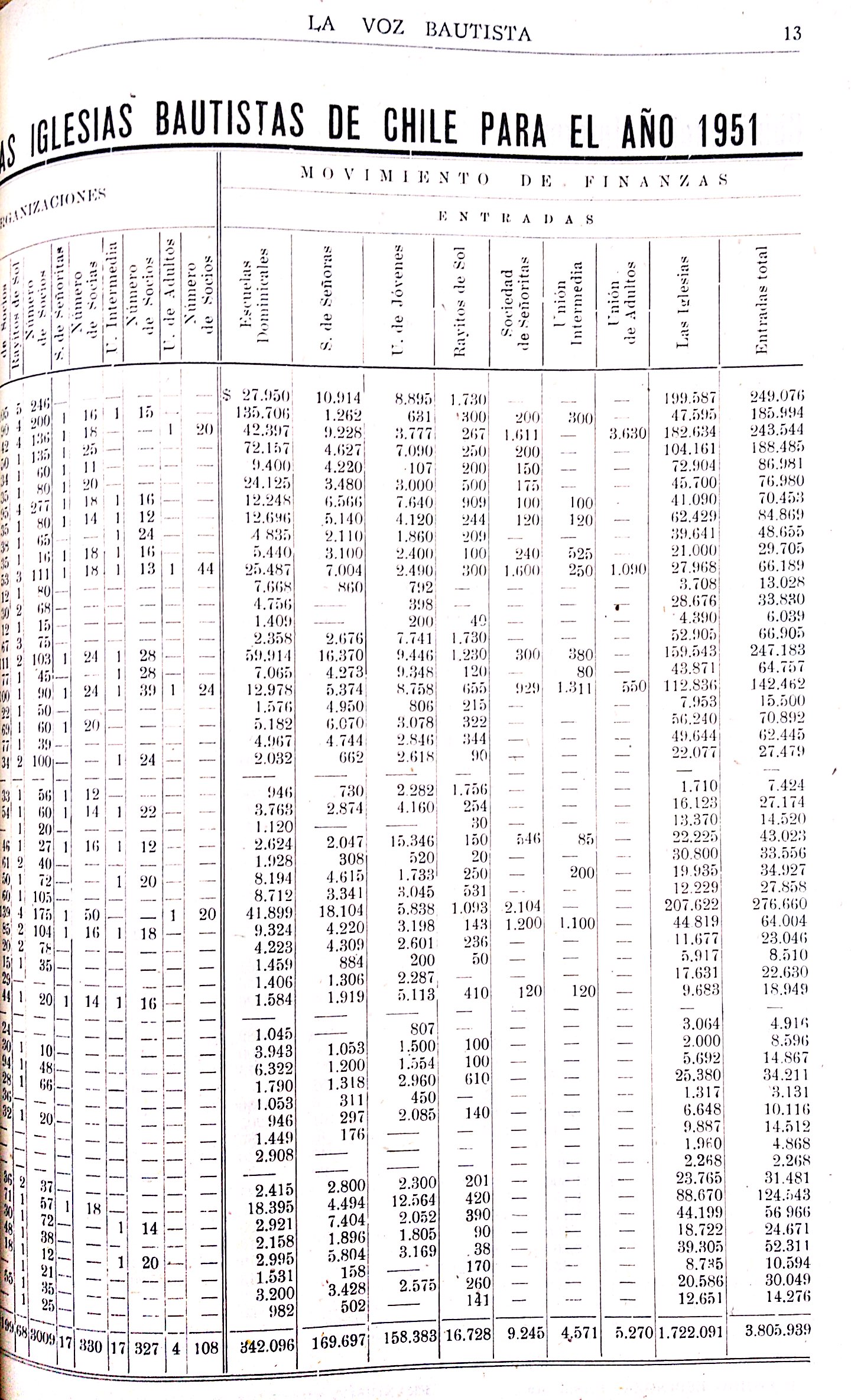 La Voz Bautista Enero 1953_13.jpg