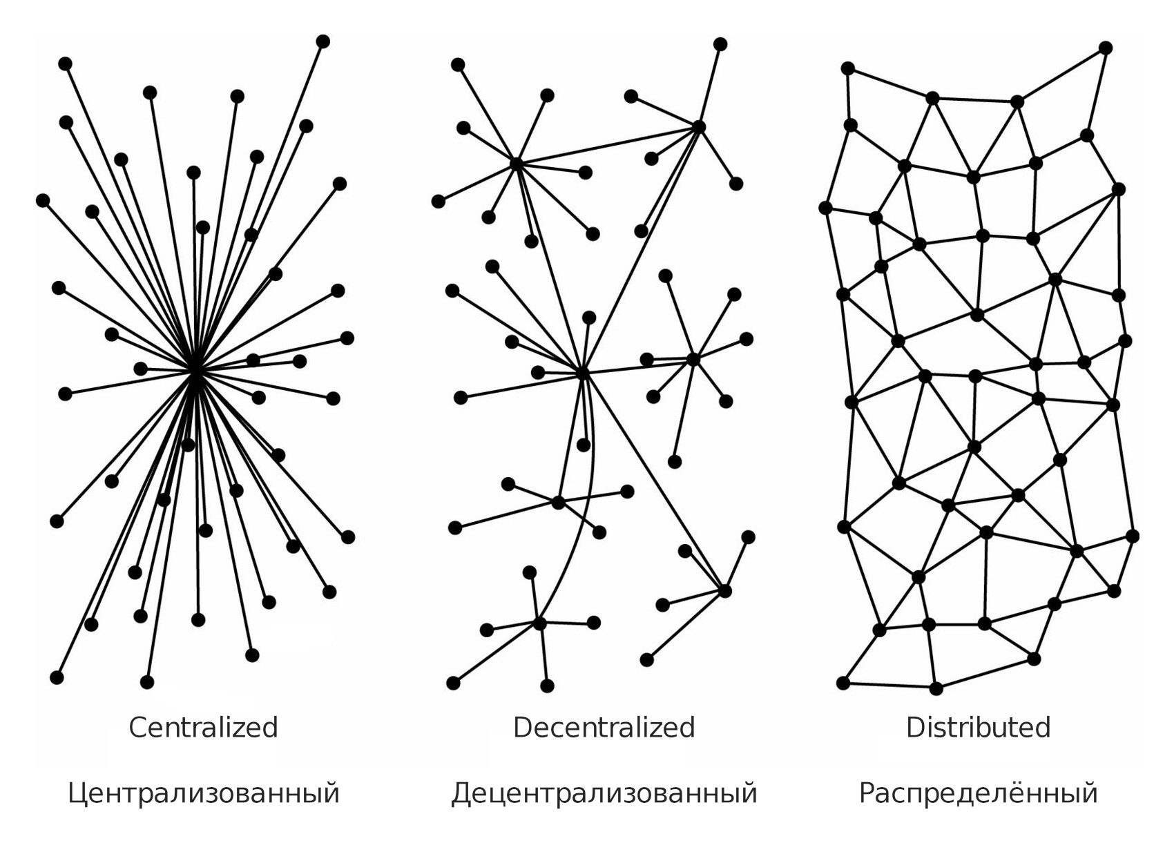 Перпендикулярная схема децентрализованная это