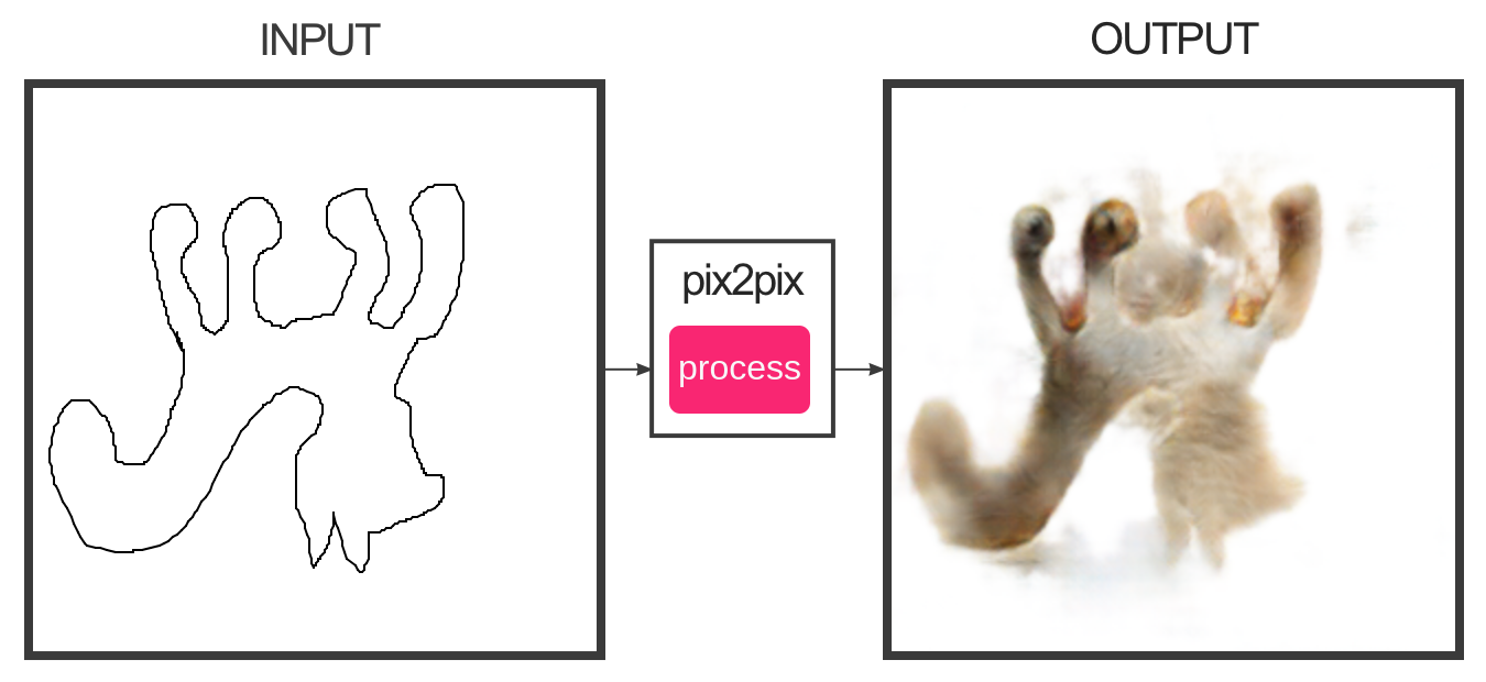 pix2pix (1).png