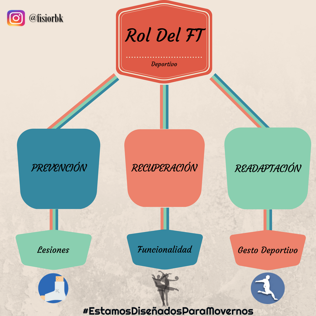 ROL DEL FT DEPORTIVO.png
