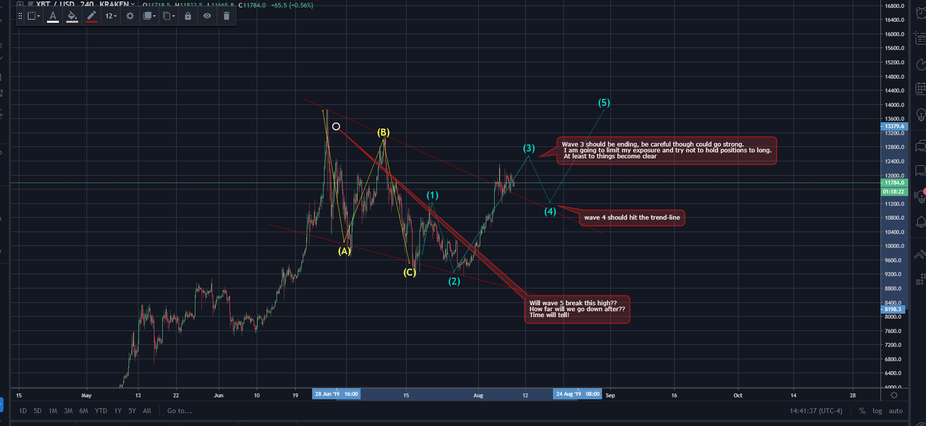 chart89192.png