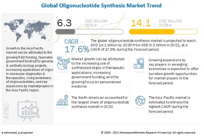 oligonucleotide-synthesis-market9 New 2026.jpg