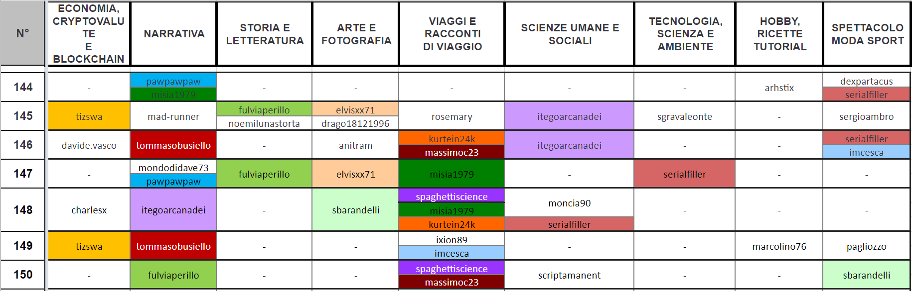 FireShot_Capture_2_-_utenti_e_PostIT_1_1_1_-_Google_Sheet__-_https___docs.google.com_spreadsheet.png