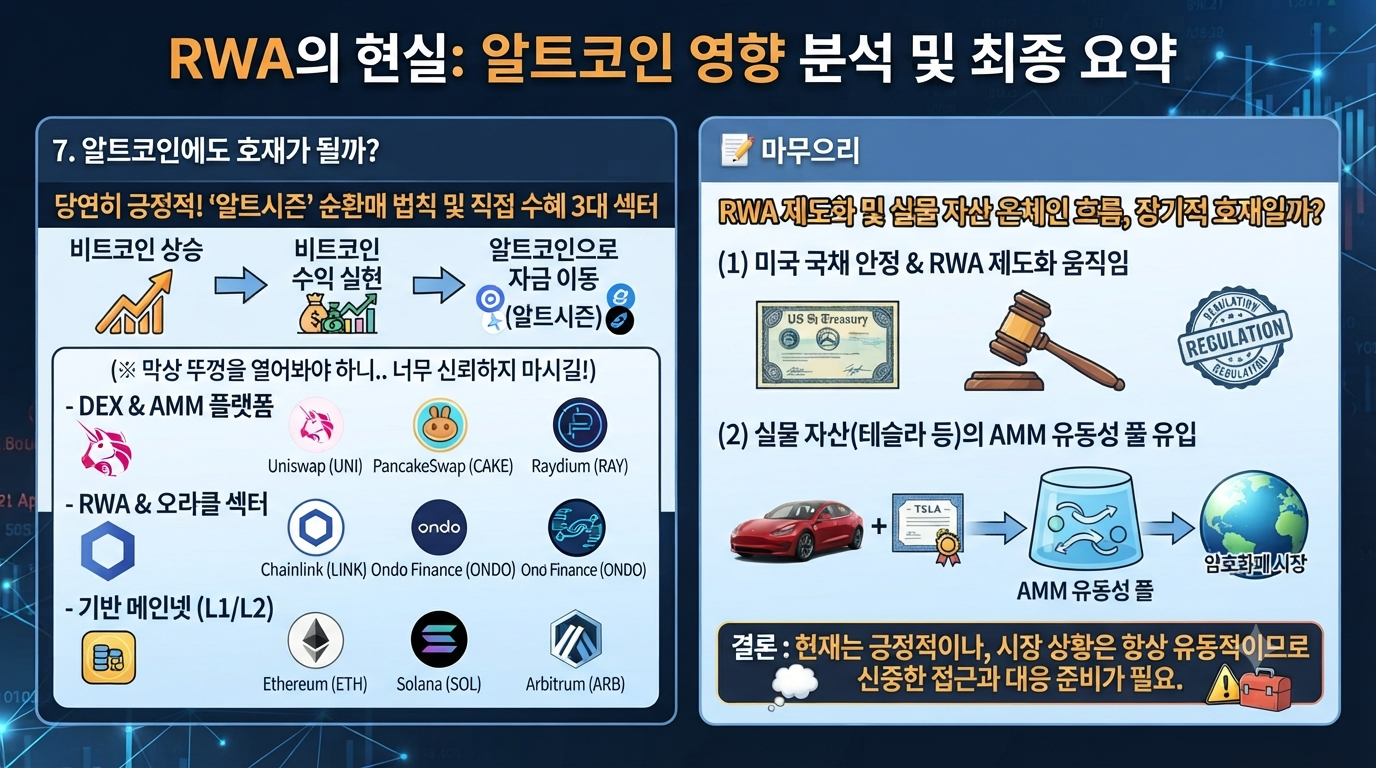 7, 마무리-코인 시장에 AMM과 RWA은 호재.png