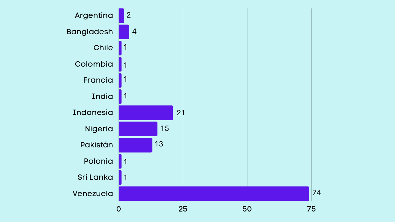 Estadísticas (2).png