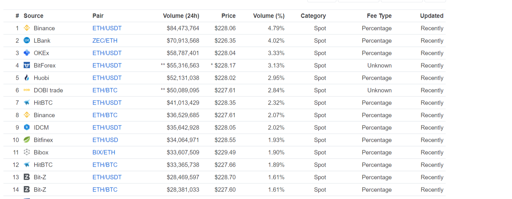 Ethereum ETH price, charts, market cap, and other metrics CoinMarketCap.png