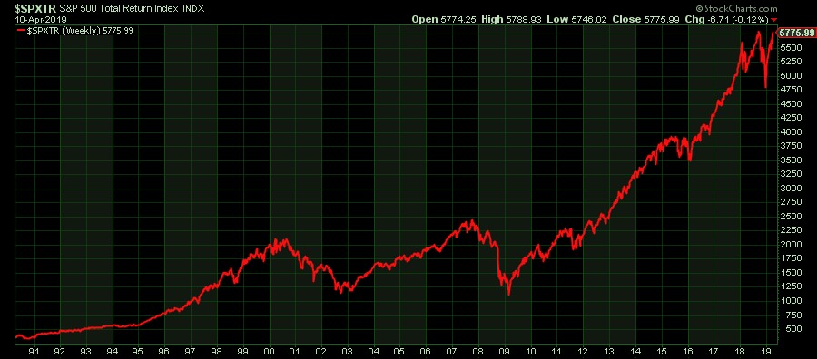 Why is dividend SPXTR1 normal scale.jpg
